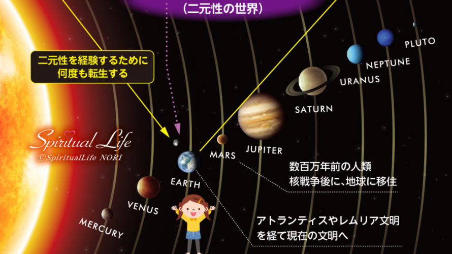 魂と輪廻転生の仕組みを図解してみた